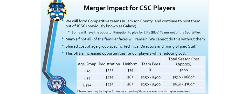 merger Impact for players